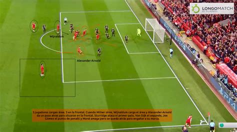How to Analyze Set Pieces in Soccer: A Comprehensive Guide.